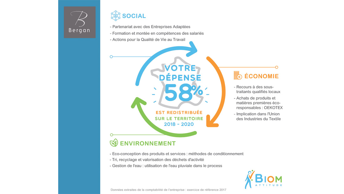 Bergan joins the ?BIOM ATTITUDE? program