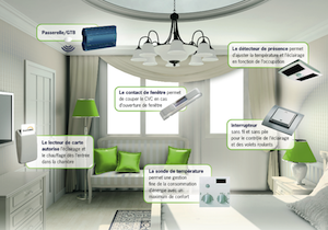 Equip'hôtel 2012: An eco-innovative hotel room automated in 15 minutes